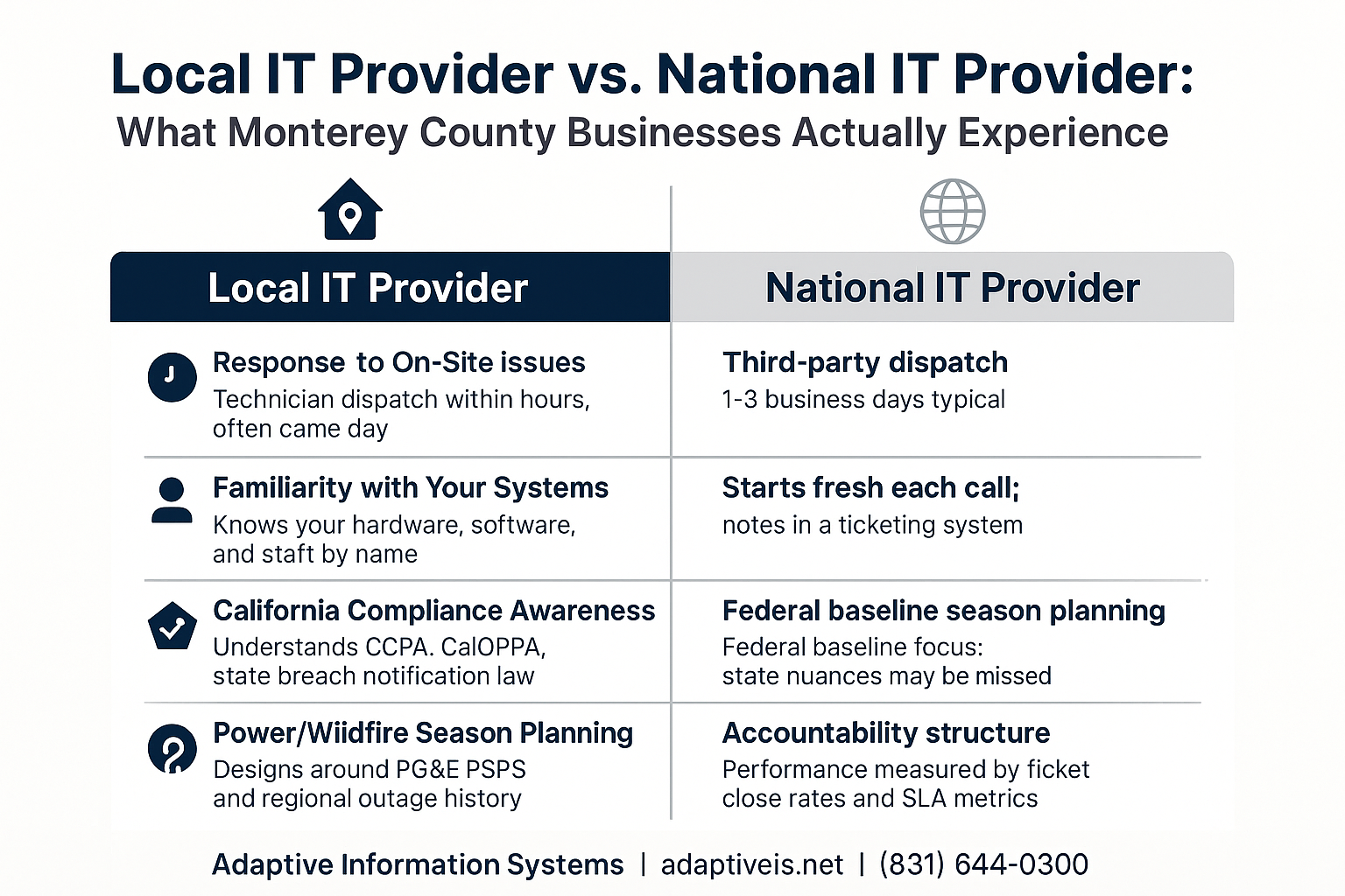 What Separates a Local IT Provider From a National One?