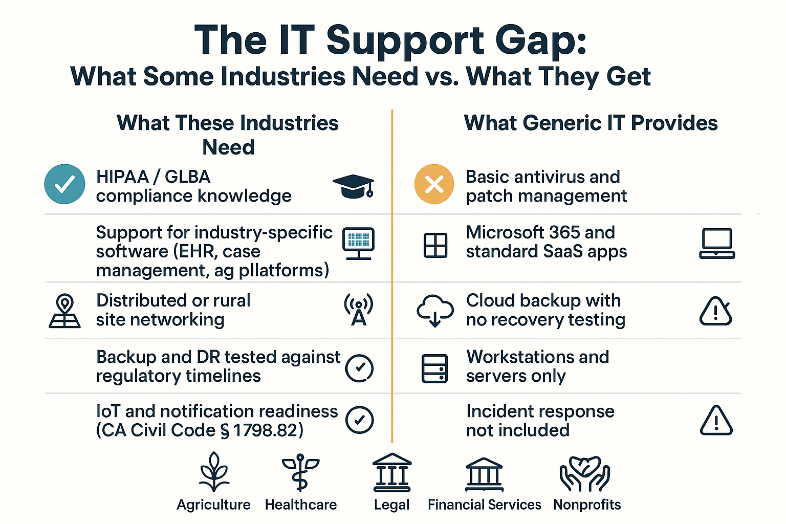 Why Some Industries Have a Harder Time Finding IT Support