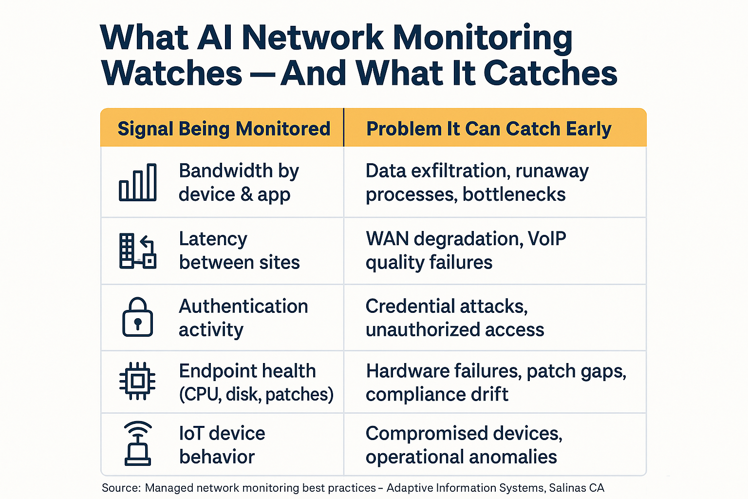 How AI-Driven Network Monitoring Catches Problems Before You Notice