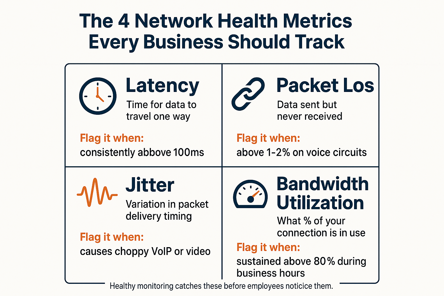 How to Actually Know If Your Business Network Is Healthy