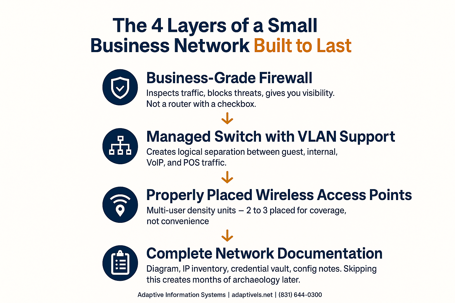 Setting Up a Small Business Network That Won't Fight You Later