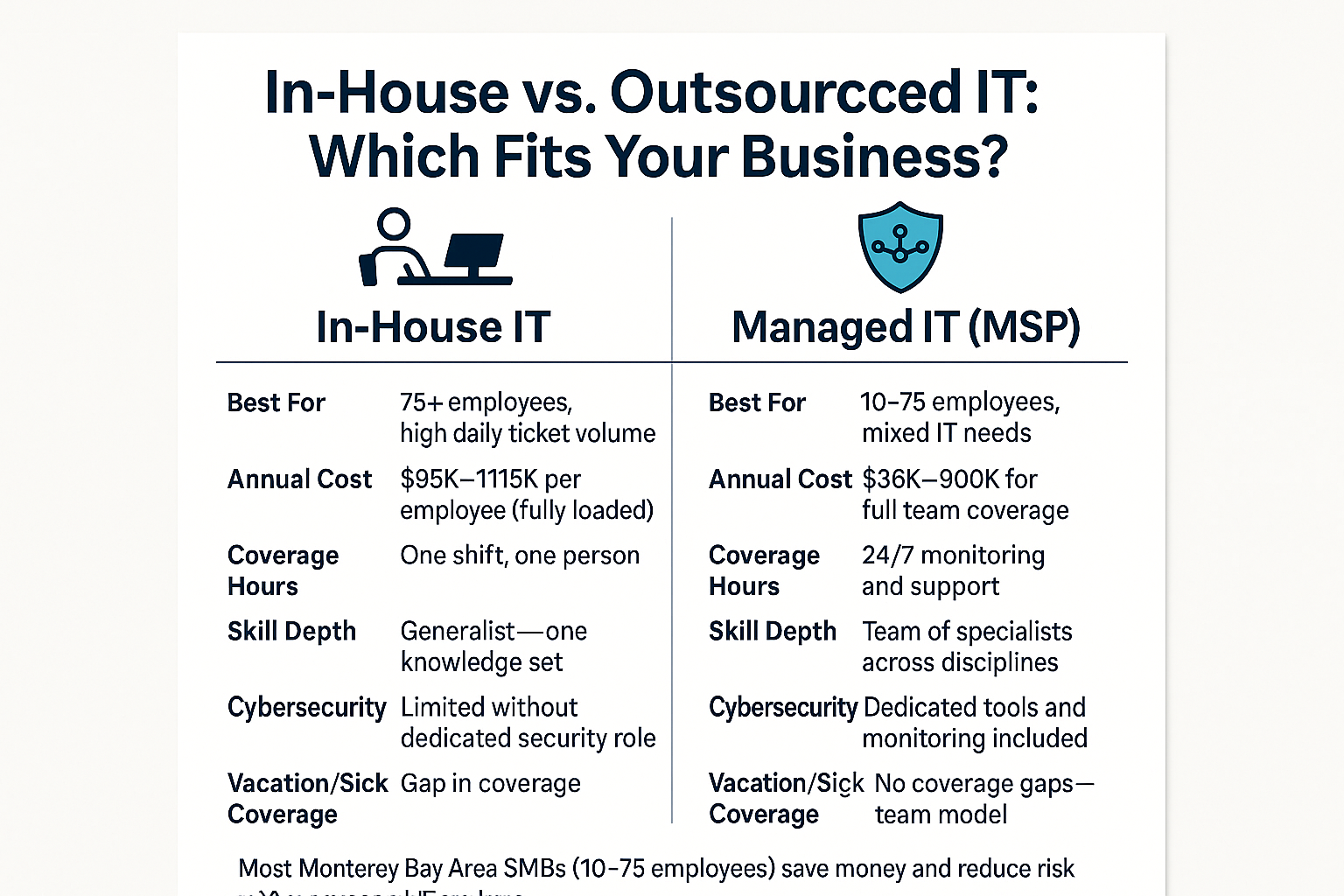 When Does It Make Sense to Keep Some IT In-House?