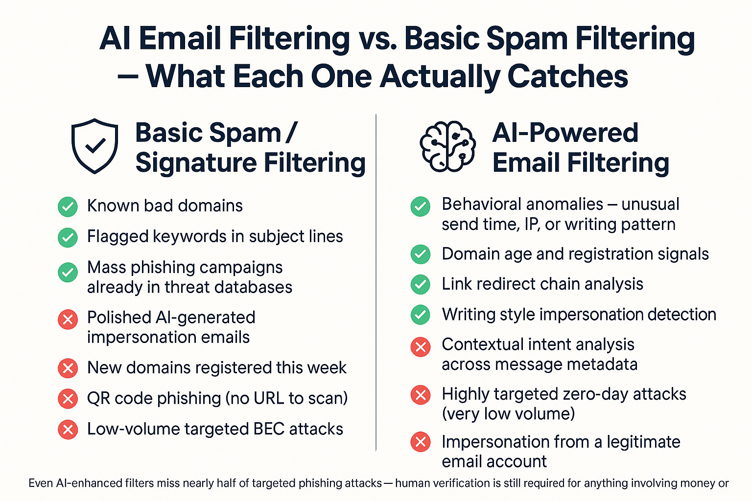 Your Email Filter Is Already Using AI — Here's What That Means