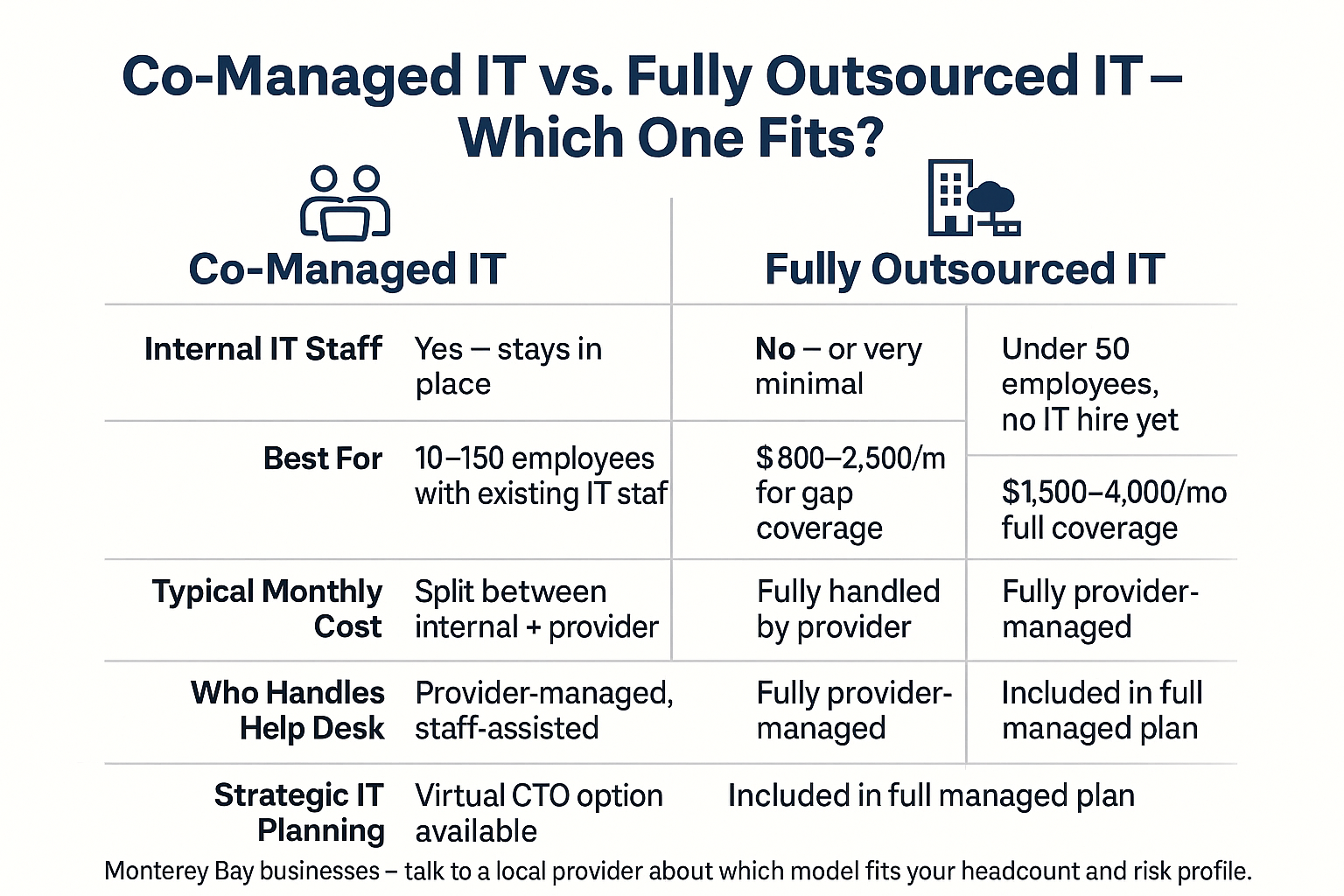 Your IT Staff Is Stretched Thin — Now What?