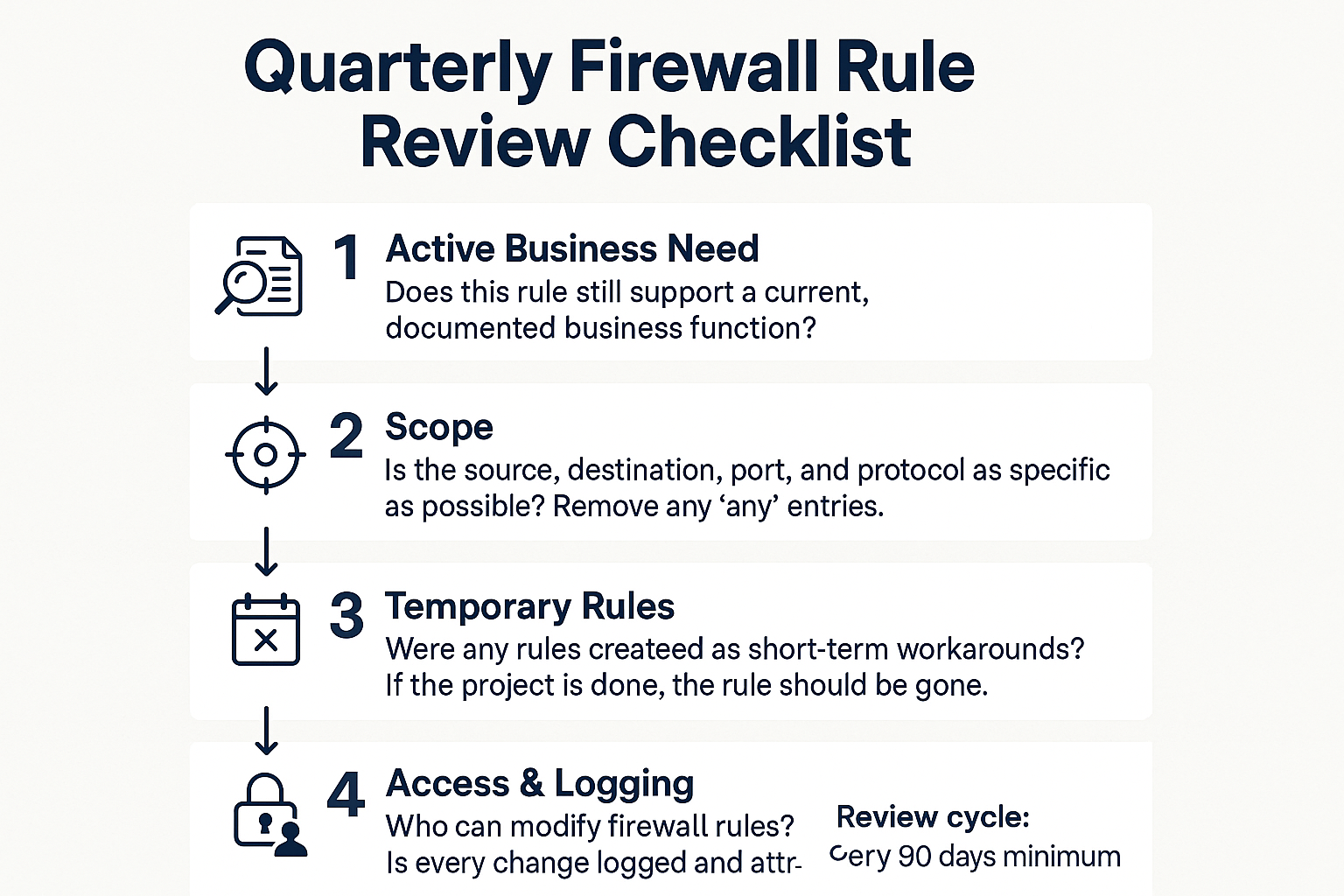 Firewall Rules: What Most Small Businesses Get Wrong